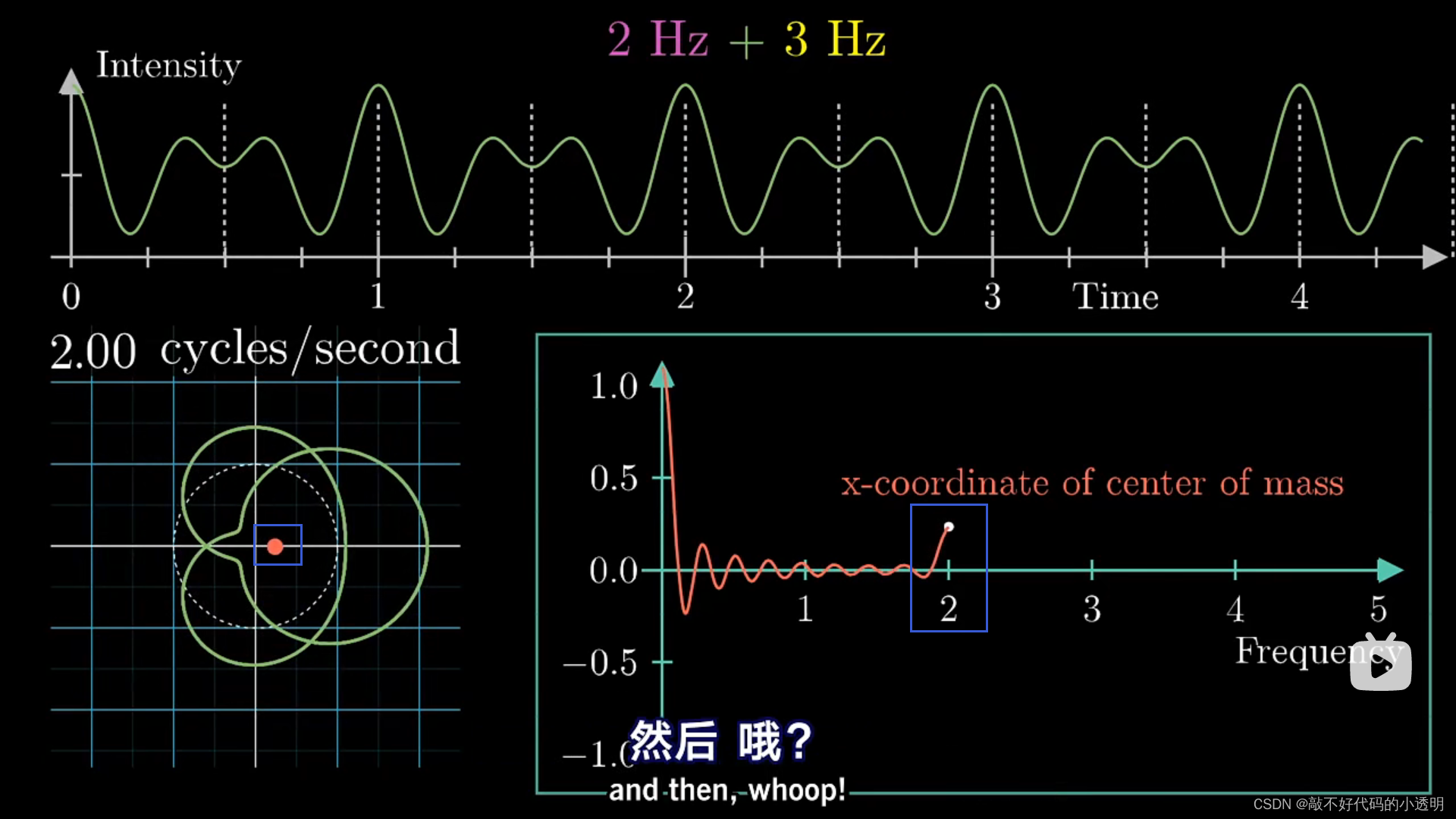 傅里叶变换详解-CSDN博客