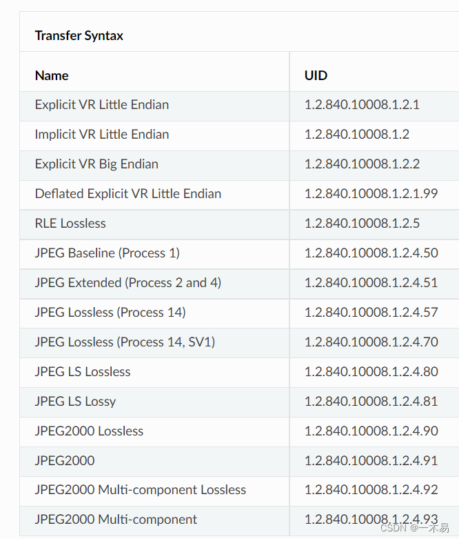 Syntax）UID含义说明_transfersyntaxuidCSDN博客