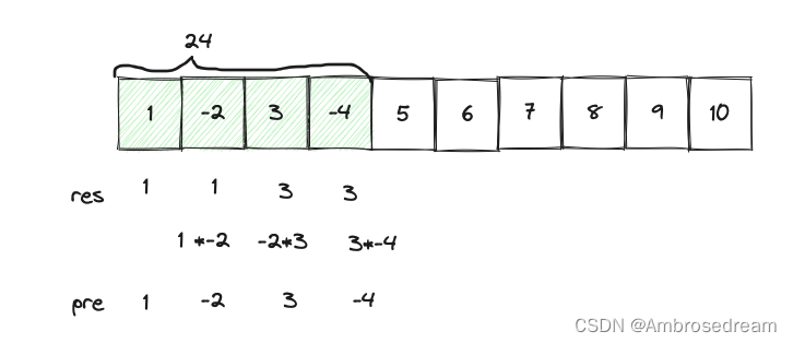 动态规划之连续乘积最大子数组  连续和最大子数组