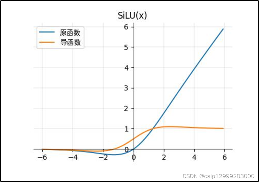 常用的激活函数合集（详细版）