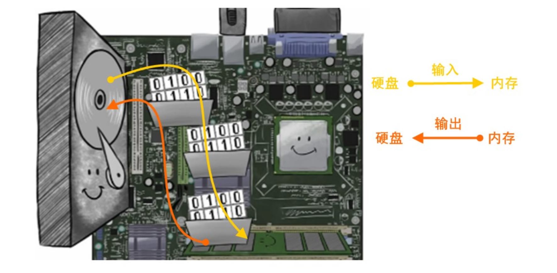 [外链图片转存失败,源站可能有防盗链机制,建议将图片保存下来直接上传(img-iropBWz0-1649076785114)(img/1_io.jpg)]