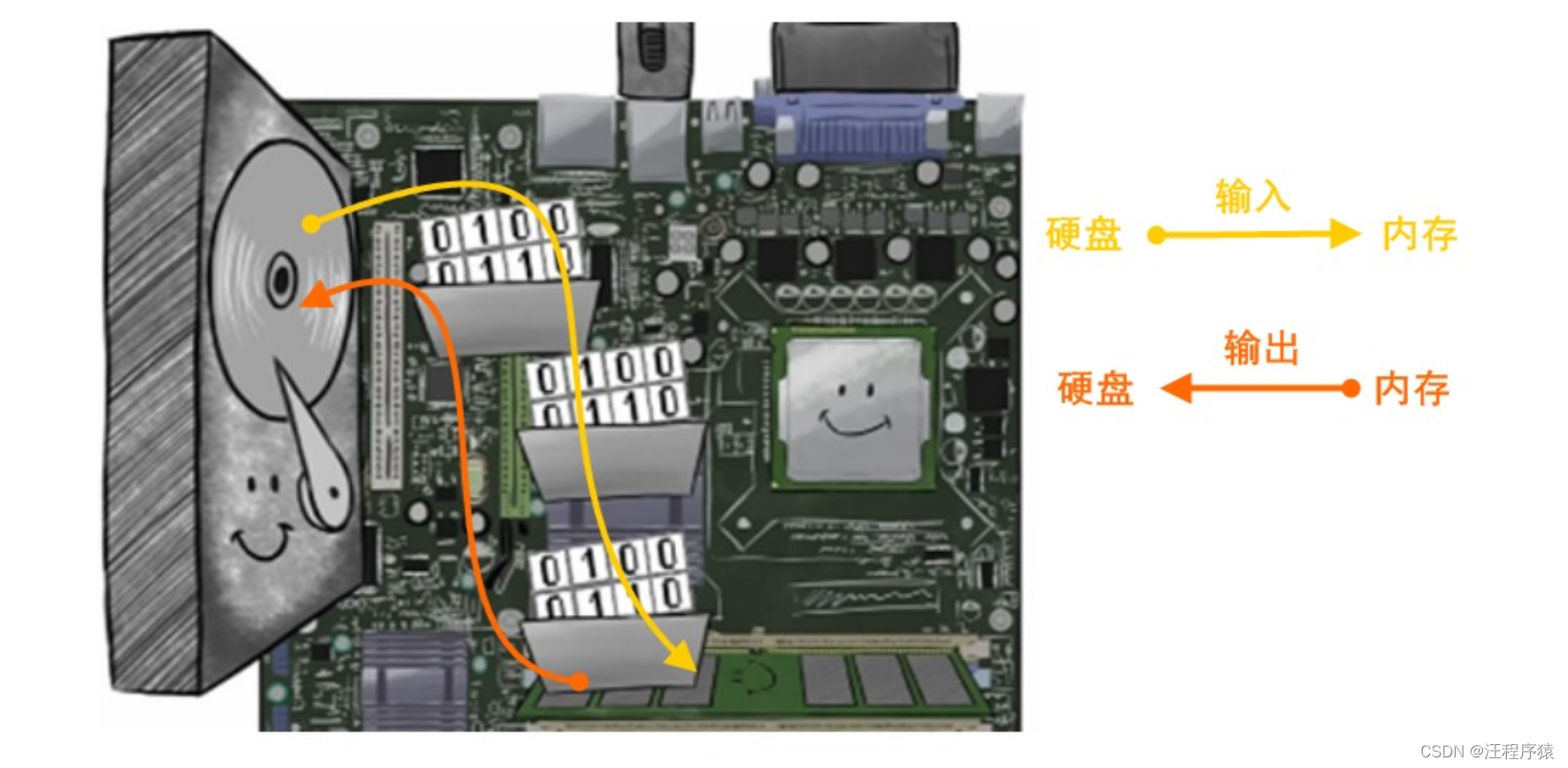 [外链图片转存失败,源站可能有防盗链机制,建议将图片保存下来直接上传(img-iropBWz0-1649076785114)(img/1_io.jpg)]