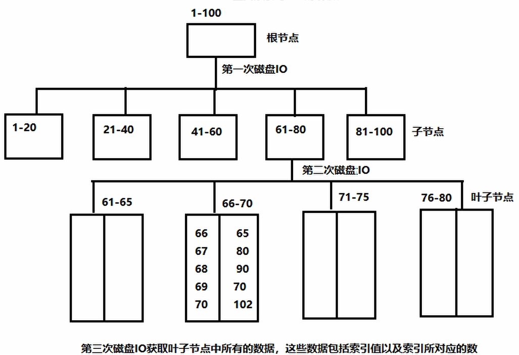 高并发解决方案