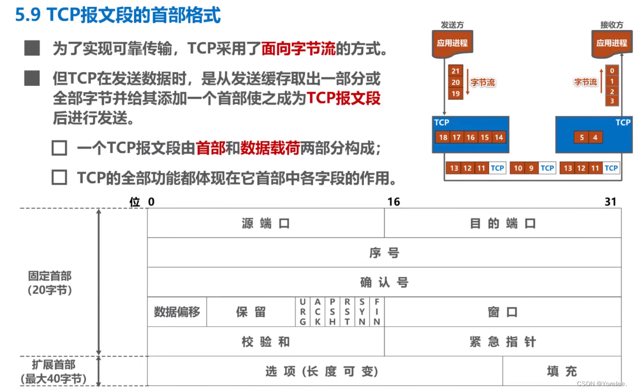 湖科大计网：传输层