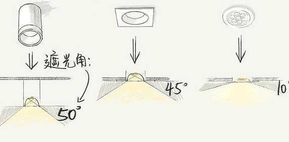 射灯代替吸顶灯即将成为家居照明的未来