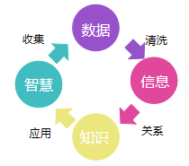 图像识别技术的应用领域包括 6687a4687e8f477283b384cb5080f0d6.png