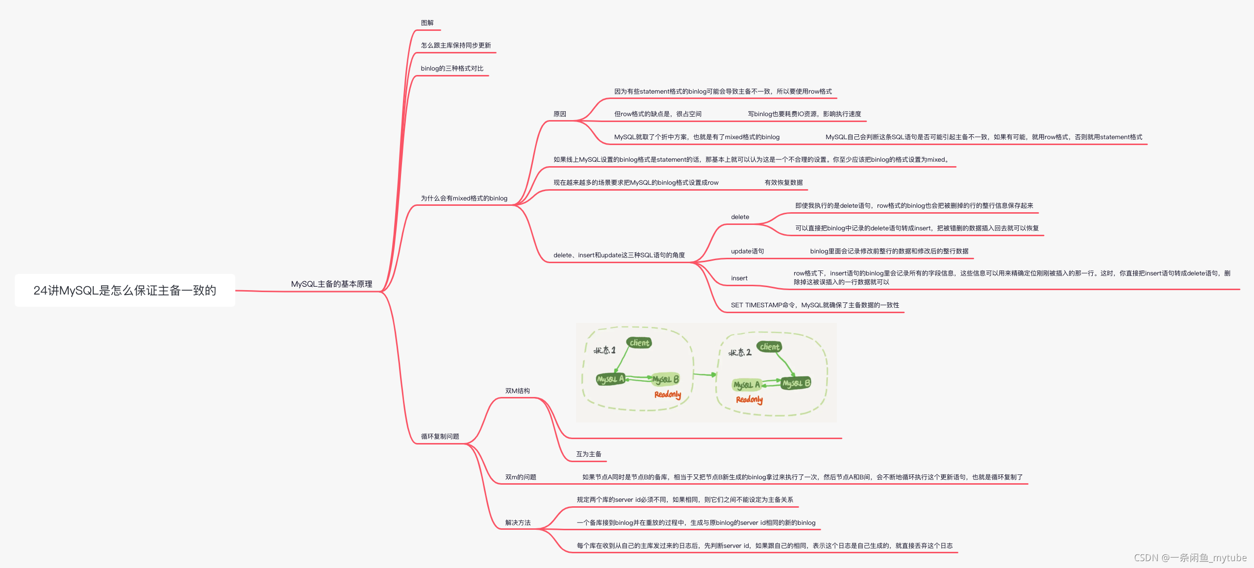 mysql-24 mysql是怎么保证主备一致的