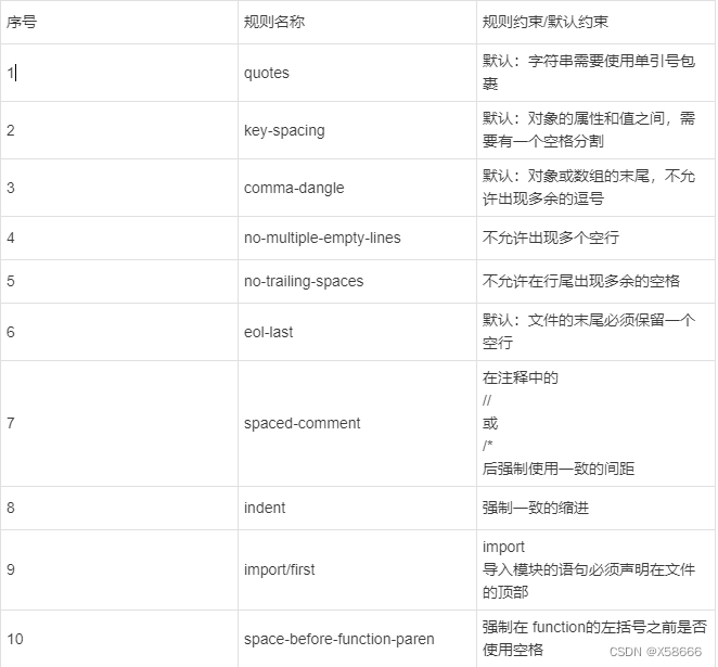 了解ESLint_eslint数组括号换行前保持一样的空格数CSDN博客