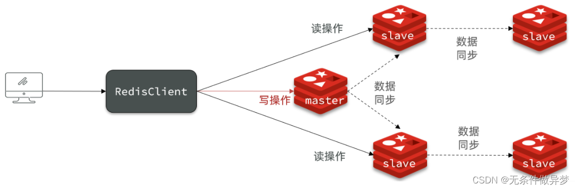 [外链图片转存失败,源站可能有防盗链机制,建议将图片保存下来直接上传(img-6MMHh2oc-1691852602656)(assets/image-20210725154405899.png)]