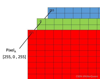 python 3维矩阵转为2维_python三维堆叠为二维