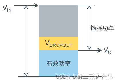 硬件设计电源系列文章-LDO基础知识