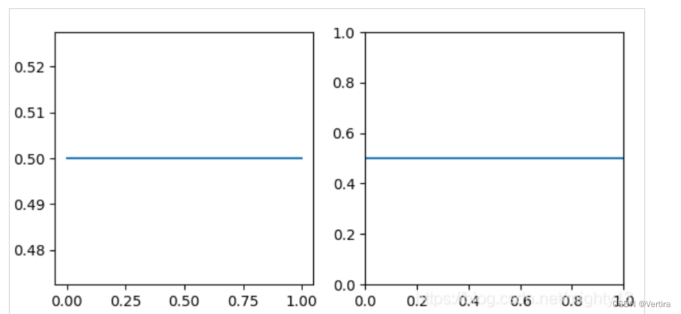 matplotlib-autoscale-xlim-ylim-matplotlib-y-vertira-csdn