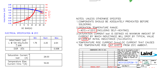 电感MGV12032R2M-19规格书提取