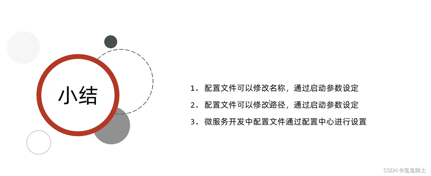 [外链图片转存失败,源站可能有防盗链机制,建议将图片保存下来直接上传(img-WdGGRhI2-1652707154360)(springboot.assets/image-20220516211631922.png)]