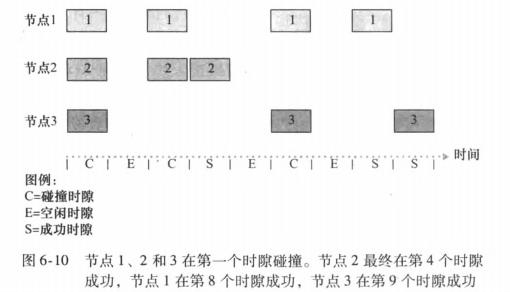 时隙