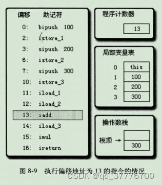 在这里插入图片描述