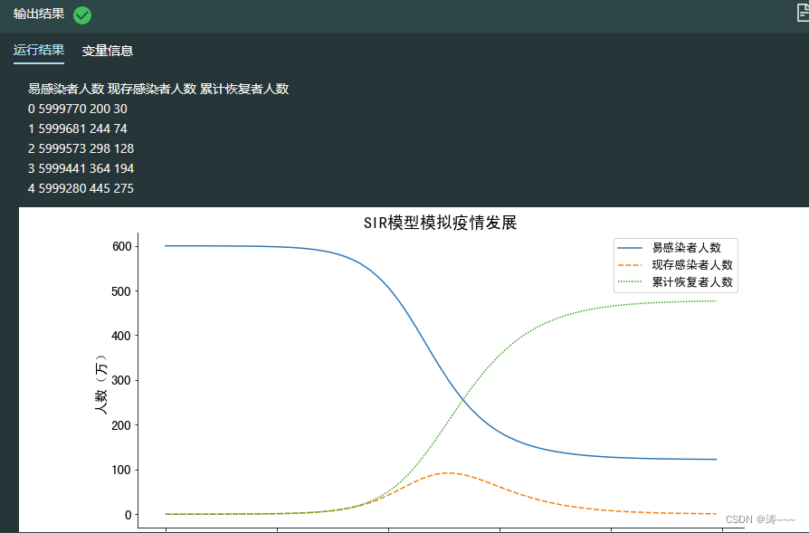 新冠疫情数据建模分析_新冠疫情数学建模模型分析-csdn博客