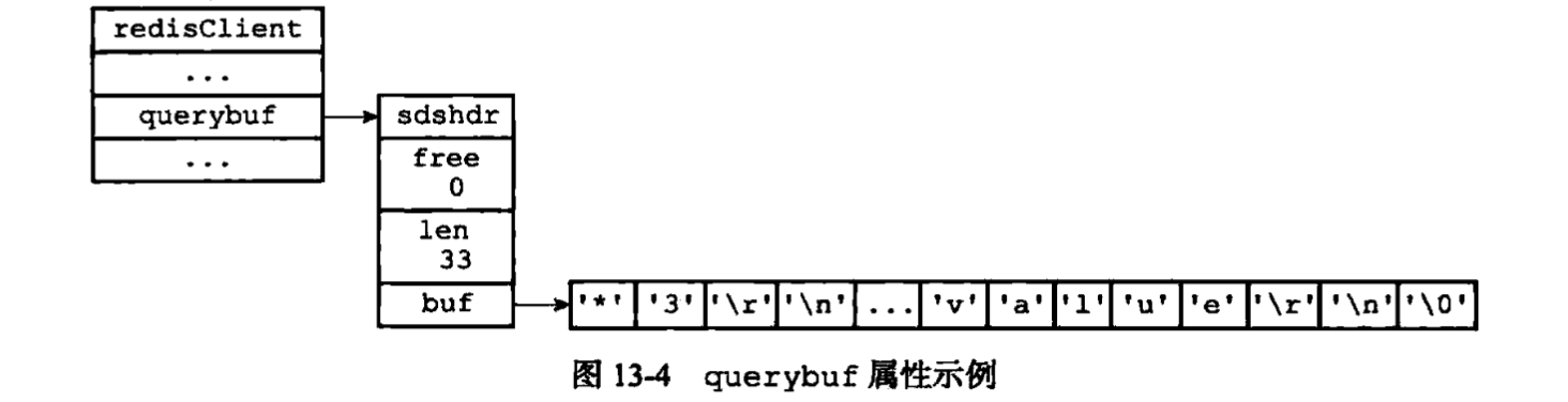 一个输入缓冲区示例