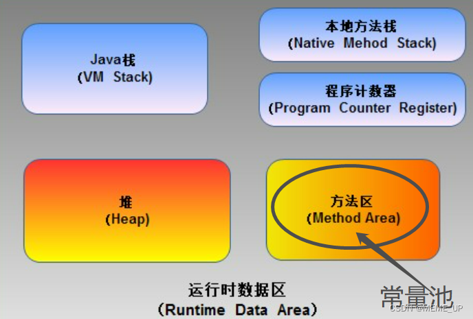 面试官：String、StringBuffer、StringBuilder有什么区别？