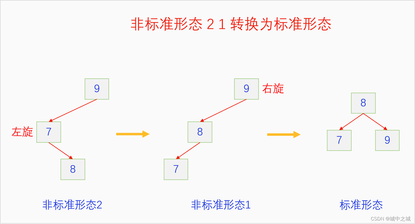 非标准形态21