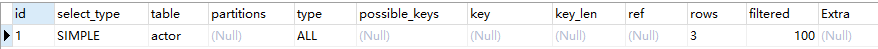 Mysql（二）Explain详解 何时查询可能使用索引 联合索引作用规则 id select_type table type possible_keys key key_len ref Extra_T_Antry