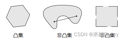 ML算法——梯度下降随笔【机器学习】