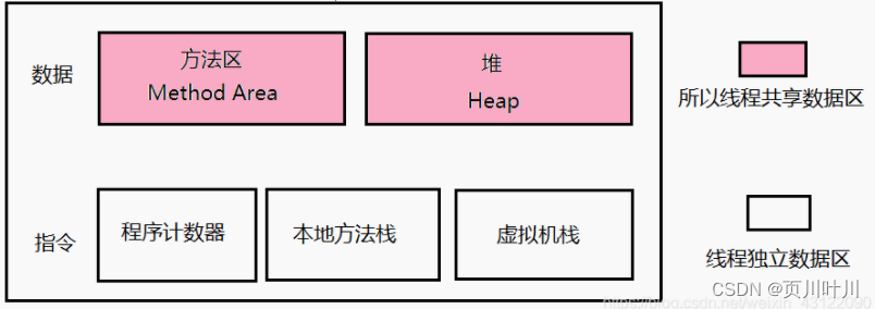 3.Java面试题—JVM基础、内存管理、垃圾回收、JVM 调优