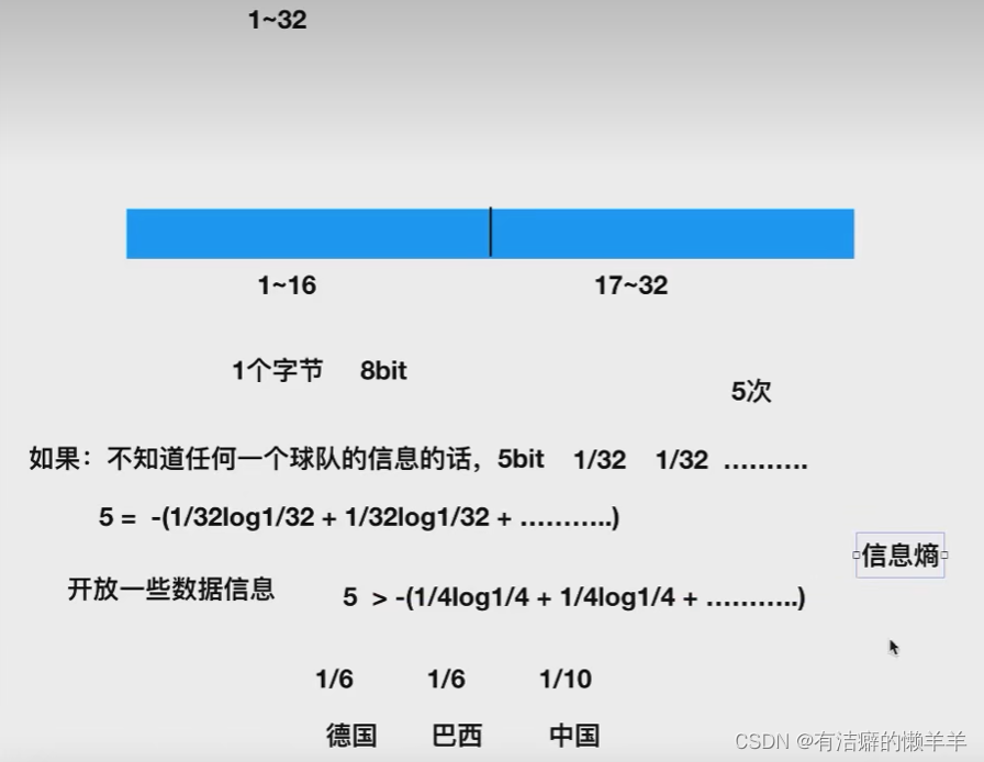 决策树和随机森林