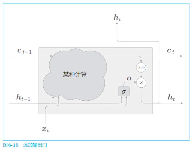 ***插入图6-15***