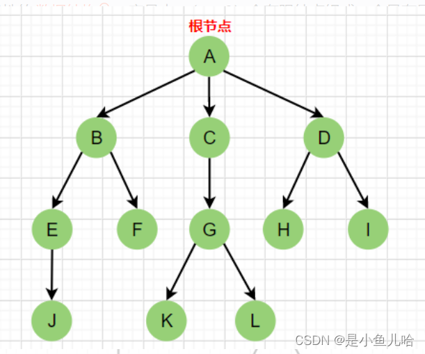 《Java数据结构》这些树和二叉树的性质你还记得吗？