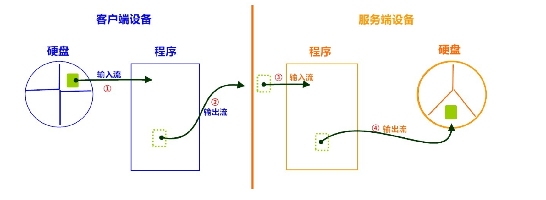 [外链图片转存失败,源站可能有防盗链机制,建议将图片保存下来直接上传(img-7YdOz7Vu-1649077330910)(img/6_upload.jpg)]