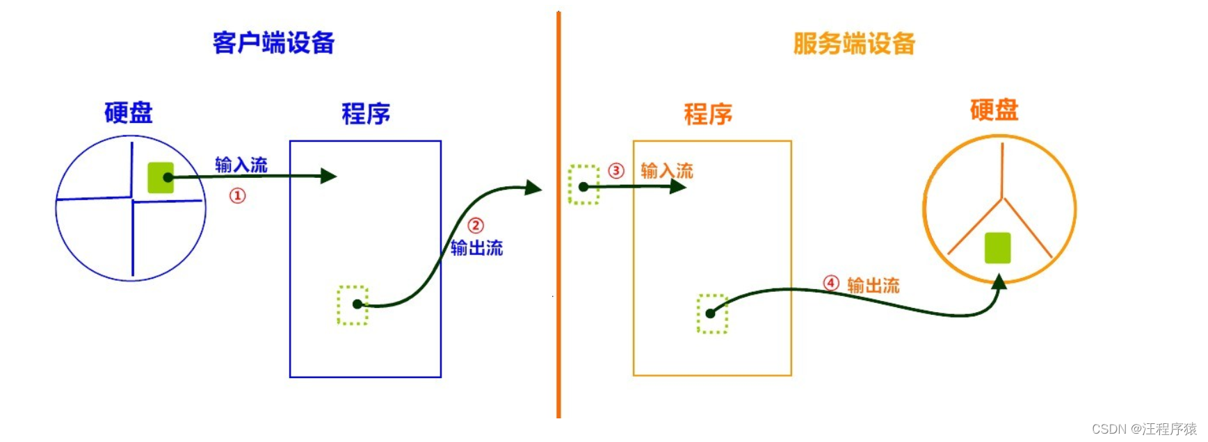 [外链图片转存失败,源站可能有防盗链机制,建议将图片保存下来直接上传(img-7YdOz7Vu-1649077330910)(img/6_upload.jpg)]