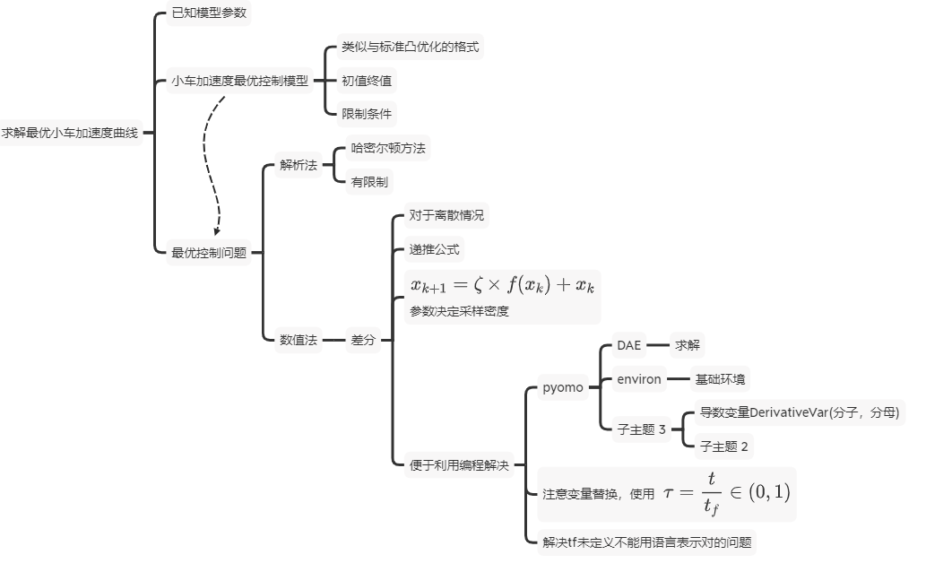 一个例子