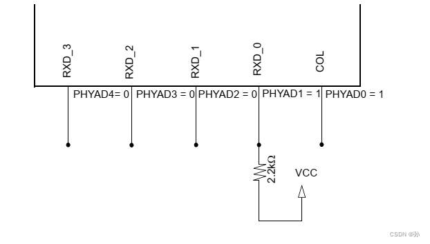 STM32驱动lan8720a DP83848相关说明