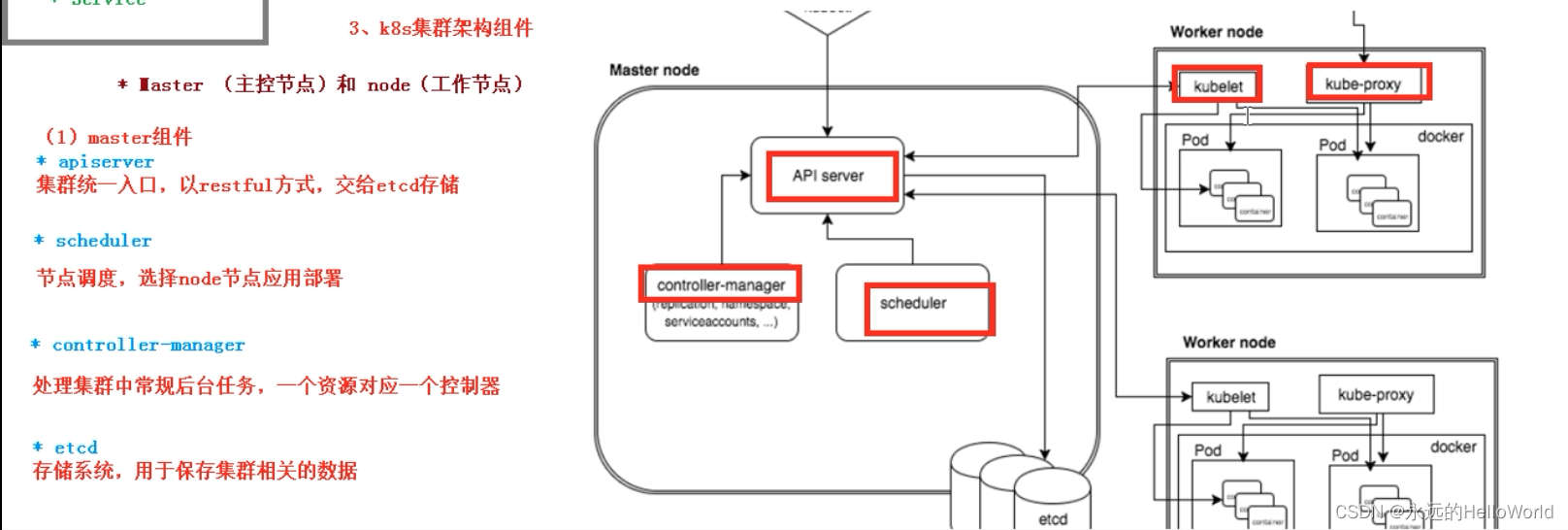 K8s集群架构组件(3)