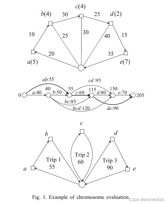 【论文阅读】（2004）A simple and effective evolutionary algorithm for the ...