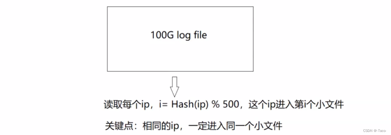 哈希及其哈希思想的应用