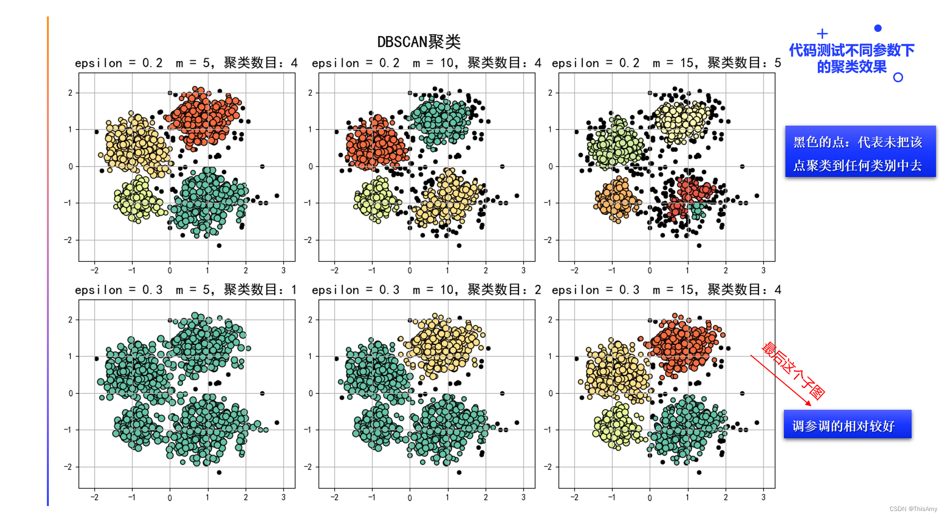 聚类结果