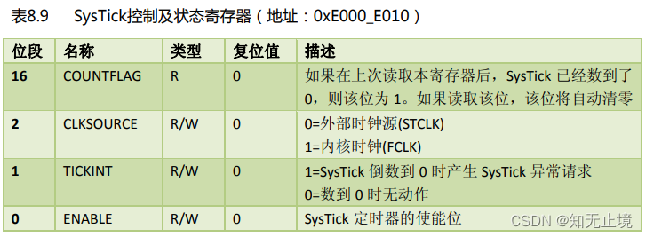 [外链图片转存失败,源站可能有防盗链机制,建议将图片保存下来直接上传(img-wvqQLFs2-1684138469845)(https://note.youdao.com/yws/res/6/WEBRESOURCE74f8d98c85c4e3a59471dece56be6cb6)]