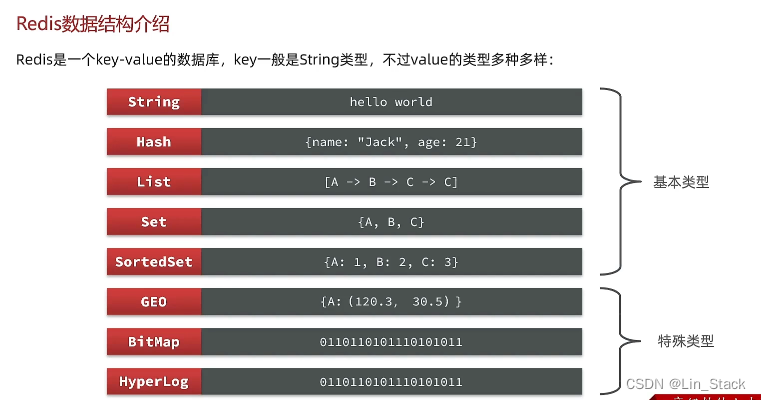 常用数据结构