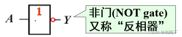 数电之逻辑代数基础(运算篇)_逻辑代数运算顺序-CSDN博客