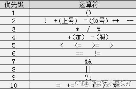 在这里插入图片描述