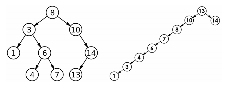 【C++】二叉树进阶 -- 详解