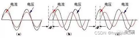 怎么理解电流超前电压、电压超前电流？