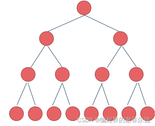 从一个初学者看树