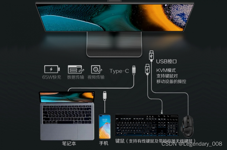 HDMI和Type-C哪个好_三星S22C570显示器拆卸步骤 (https://mushiming.com/)  第2张