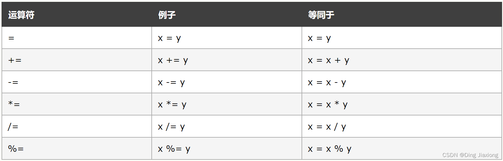 JavaScript 11 JavaScript 运算符-CSDN博客