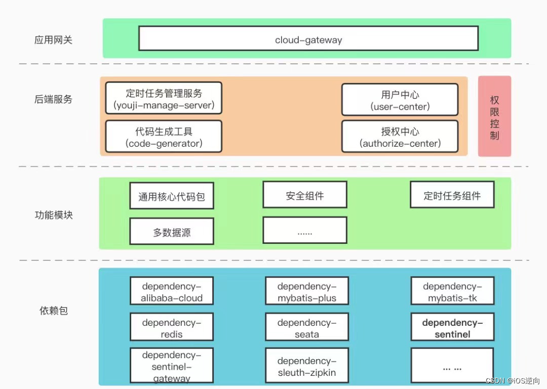 java小技能：使用FeignClient