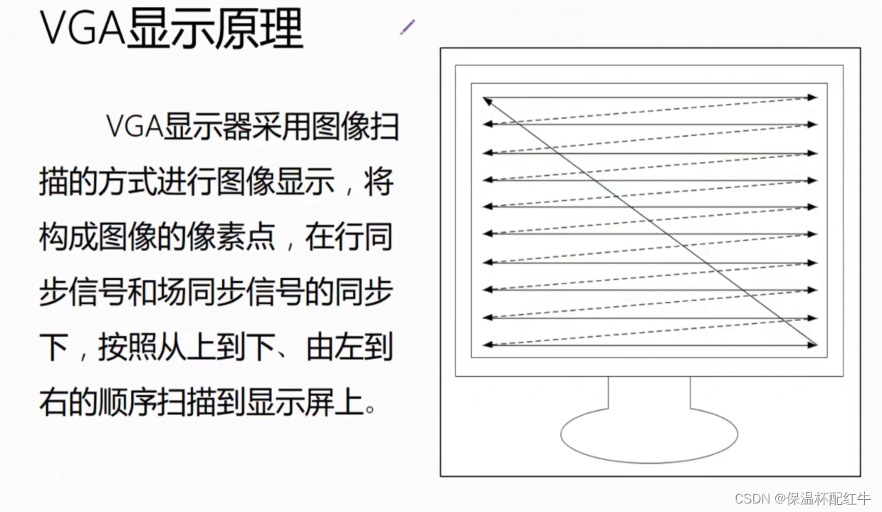 VGA扫描原理