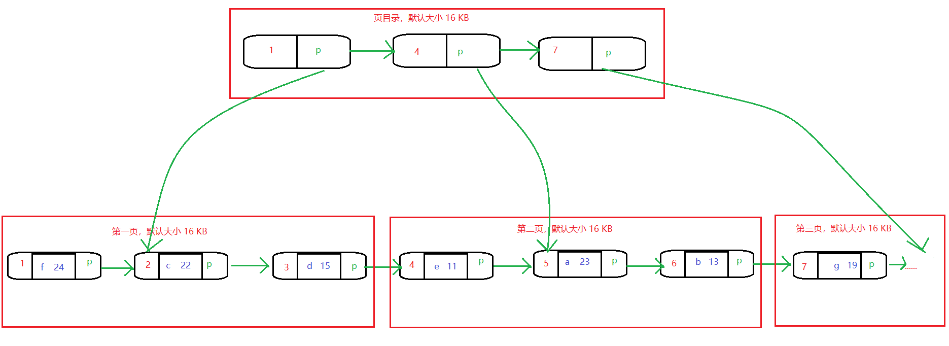在這里插入圖片描述